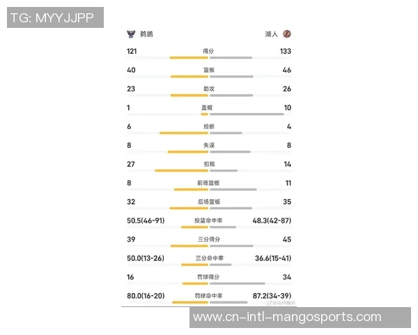 湖人对决鹈鹕精彩回顾2020年1月4号比赛亮点与数据分析